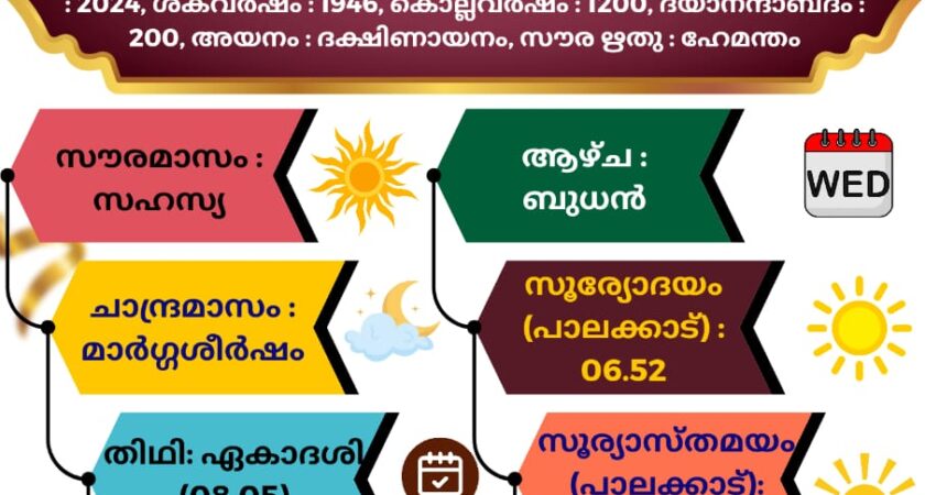 ഇന്നത്തെ (27.11.2024) സങ്കല്പ പാഠം