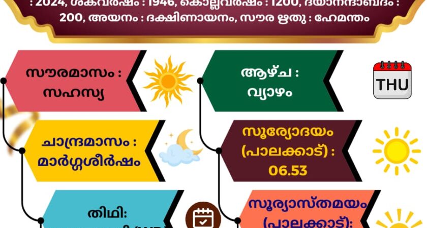 എന്തുകൊണ്ട് വൈദിക പഞ്ചാംഗം?-കെ.എം.രാജൻ മീമാംസക്