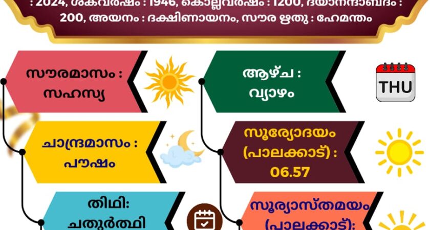 ഇന്നത്തെ (05.12.2024) സങ്കല്പ പാഠം