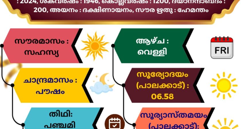 ഇന്നത്തെ (06.12.2024) സങ്കല്പ പാഠം