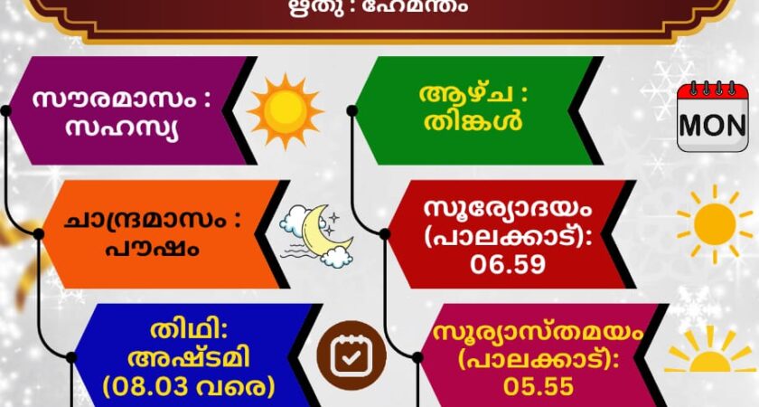 ഇന്നത്തെ (09.12.2024) സങ്കല്പ പാഠം