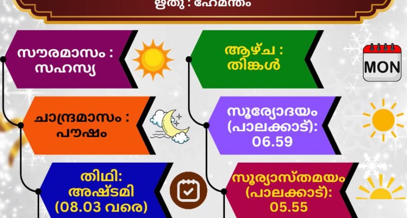 ഇന്നത്തെ (10.12.2024) സങ്കല്പ പാഠം