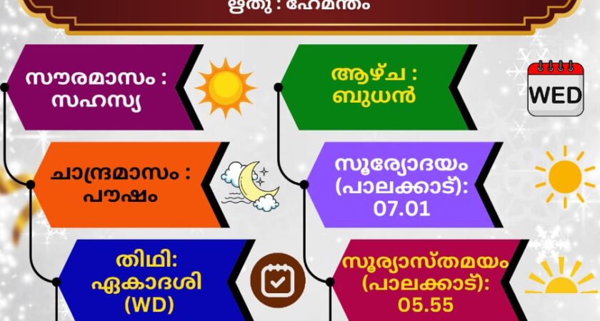 ഇന്നത്തെ (11.12.2024) സങ്കല്പ പാഠം