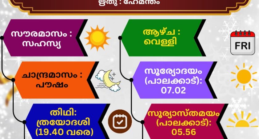 ഇന്നത്തെ (13.12.2024) സങ്കല്പ പാഠം