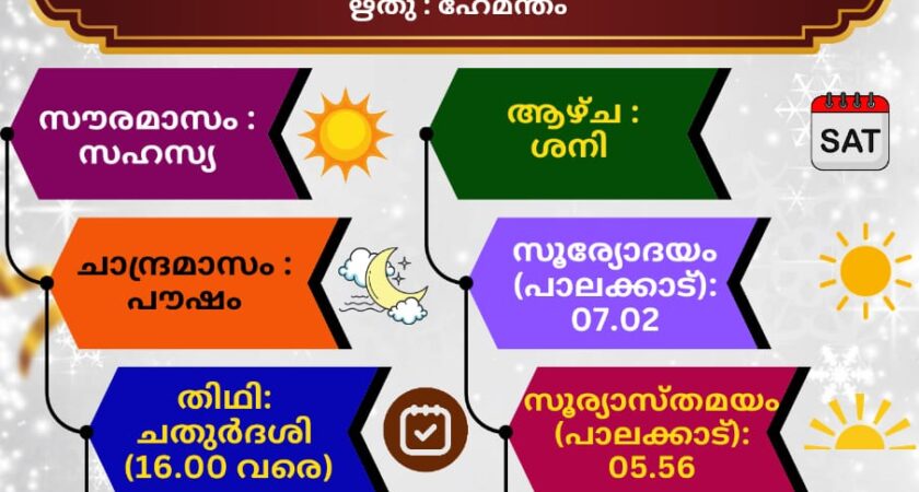 ഇന്നത്തെ (14.12.2024) സങ്കല്പ പാഠം