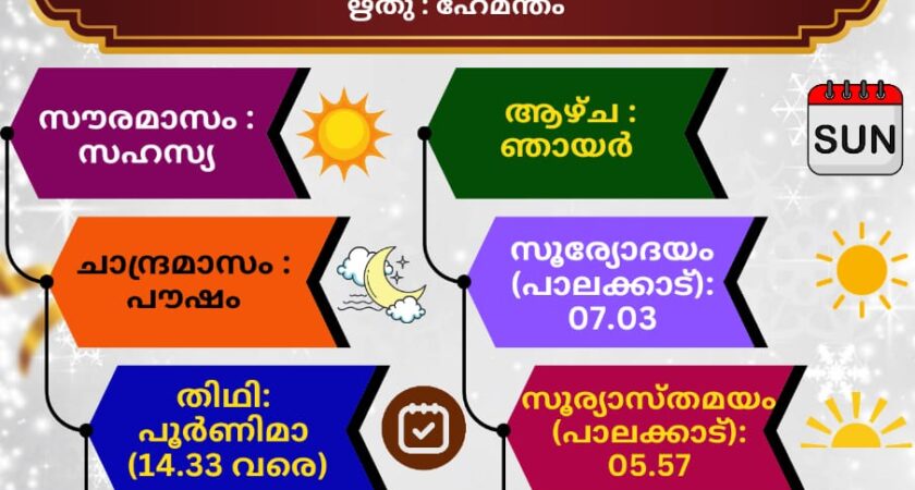 ഇന്നത്തെ (15.12.2024) സങ്കല്പ പാഠം