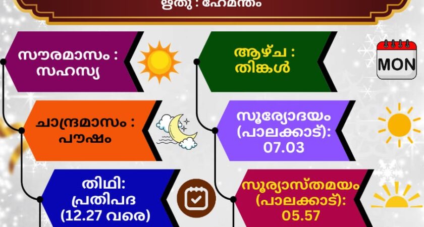 ഇന്നത്തെ (16.12.2024) സങ്കല്പ പാഠം