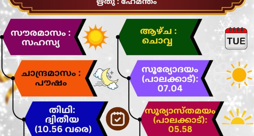 ഇന്നത്തെ (17.12.2024) സങ്കല്പ പാഠം