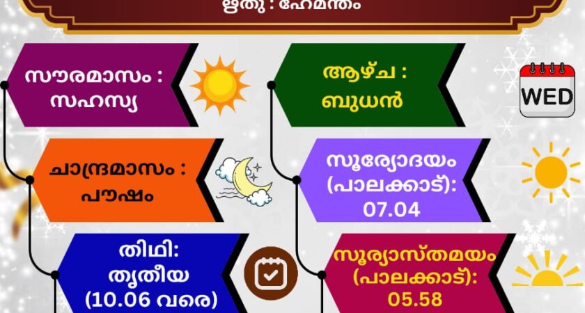 ഇന്നത്തെ (18.12.2024) സങ്കല്പ പാഠം