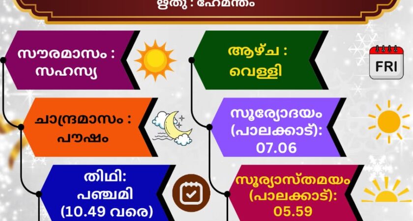 ഇന്നത്തെ (20.12.2024) സങ്കല്പ പാഠം