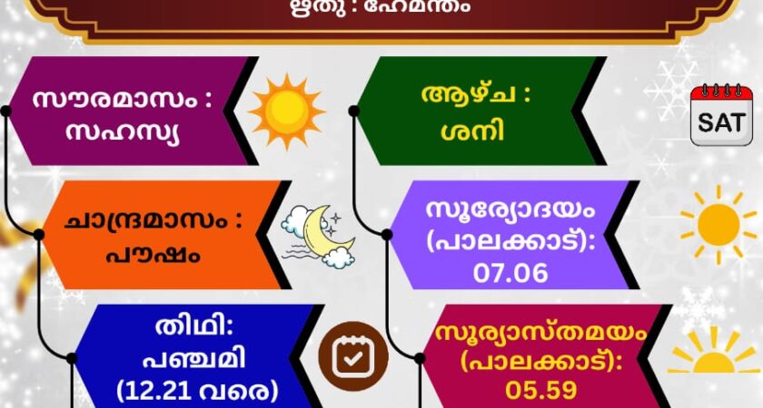 ഇന്നത്തെ (21.12.2024) സങ്കല്പ പാഠം