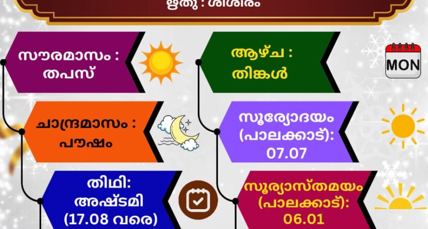 ഇന്നത്തെ (23.12.2024) സങ്കല്പ പാഠം