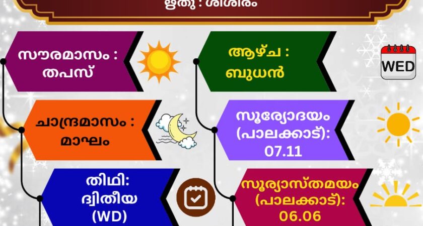 ഇന്നത്തെ (01.01.2025) സങ്കല്പ പാഠം