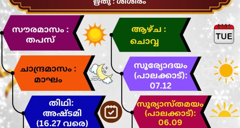 ഇന്നത്തെ (07.01.2025) സങ്കല്പ പാഠം