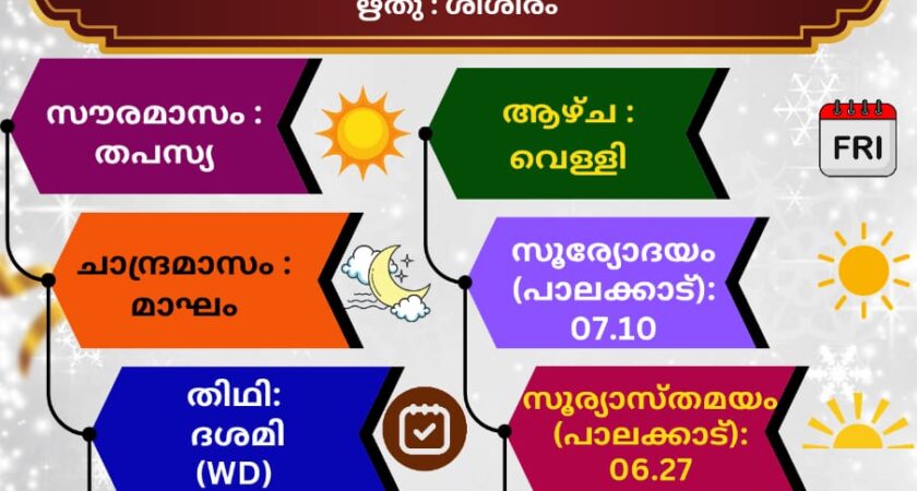 ഇന്നത്തെ (07.02.2025) സങ്കല്പ പാഠം