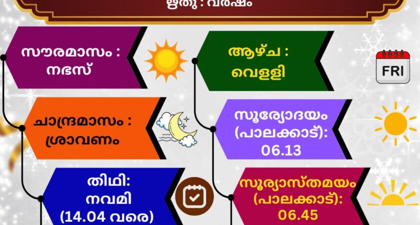 ഇന്നത്തെ (19.07.2025) സങ്കല്പ പാഠം