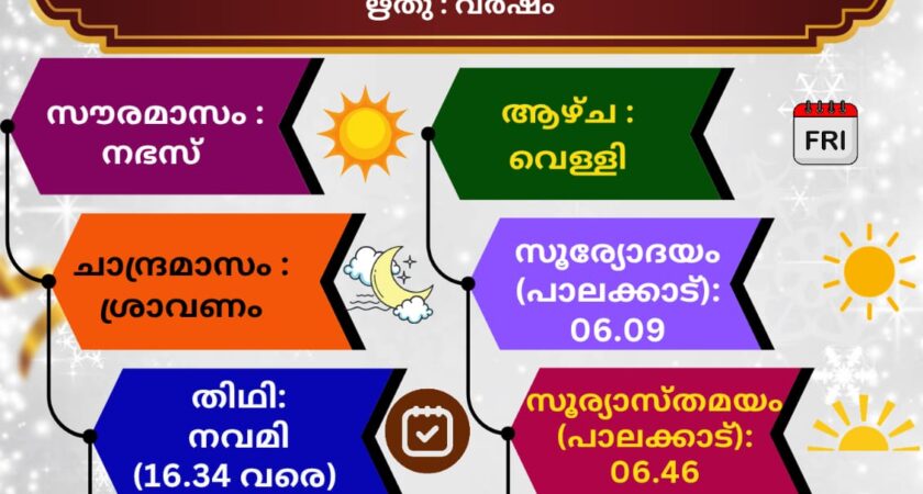 ഇന്നത്തെ (04.07.2025) സങ്കല്പ പാഠം