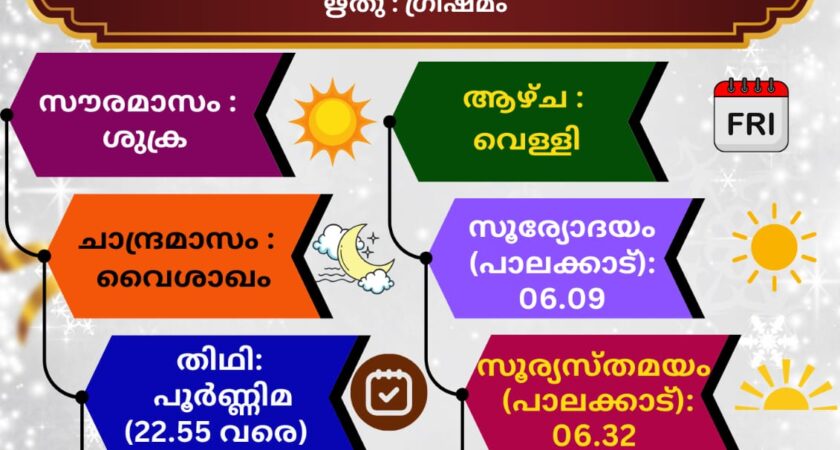 (01.05.2026) സങ്കല്പ പാഠം