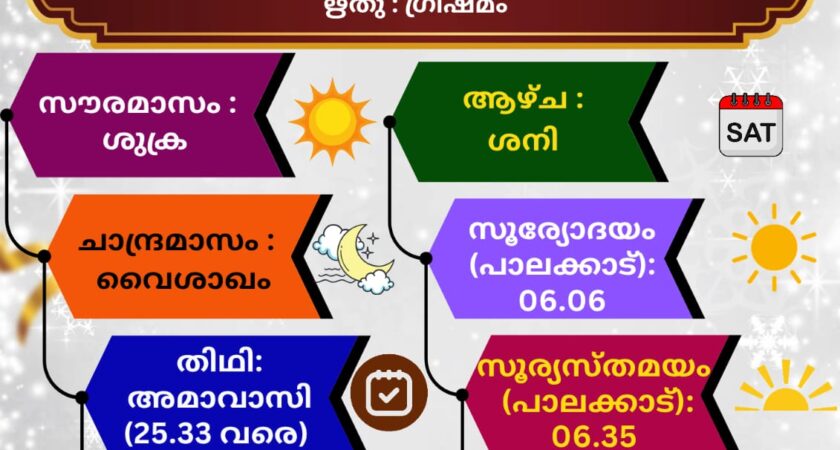 (16.05.2026) സങ്കല്പ പാഠം