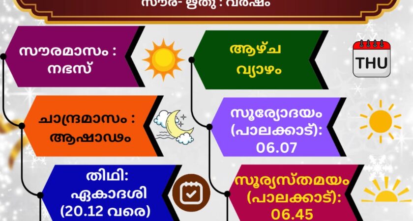 (25.06.2026) സങ്കല്പ പാഠം