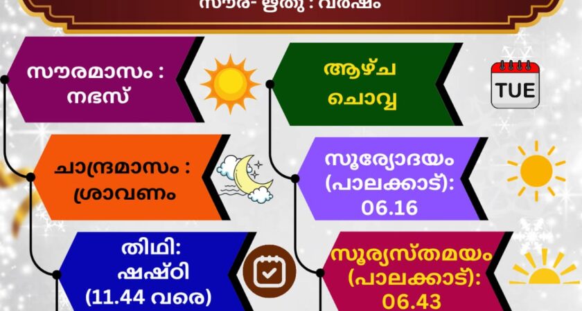 (04.08.2026) സങ്കല്പ പാഠം