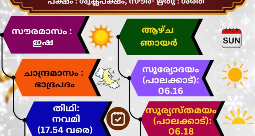 🕉️ (20.09.2026) സങ്കല്പ പാഠം 🕉️
