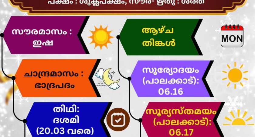 🕉️ (21.09.2026) സങ്കല്പ പാഠം 🕉️