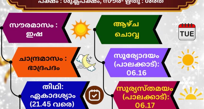 🕉️ (22.09.2026) സങ്കല്പ പാഠം 🕉️