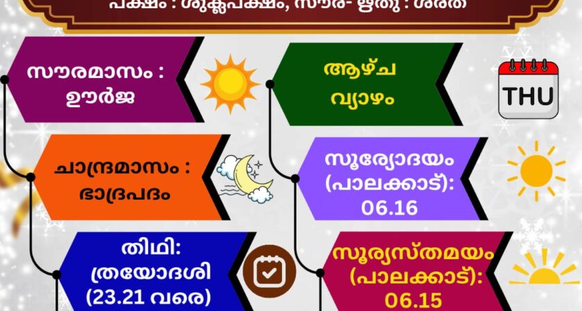 (24.09.2026) സങ്കല്പ പാഠം