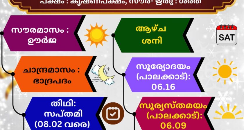 (03.10.2026) സങ്കല്പ പാഠം