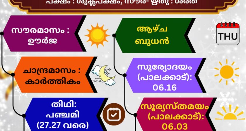 (15.10.2026) സങ്കല്പ പാഠം