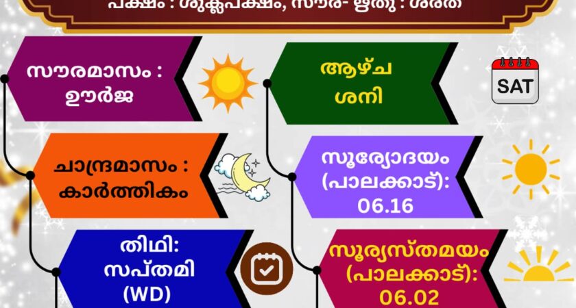 (17.10.2026) സങ്കല്പ പാഠം