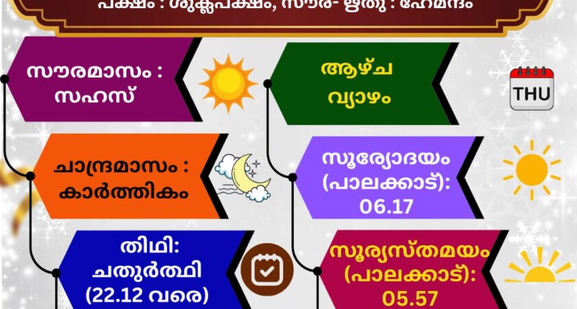 (29.10.2026) സങ്കല്പ പാഠം
